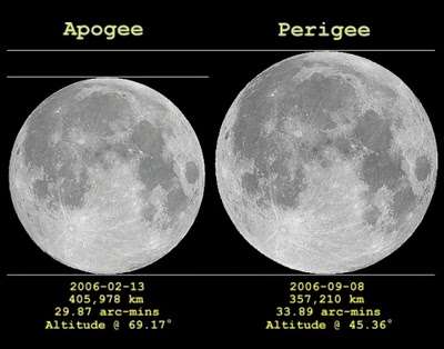Name:  apogee-and-perigee-moons-500x392.jpg
Views: 265
Size:  15.6 KB