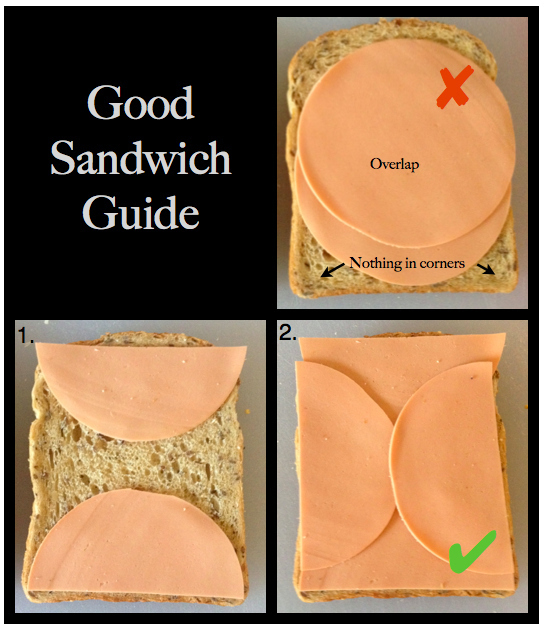 Name:  Sandwich Guide.jpg
Views: 178
Size:  184.9 KB