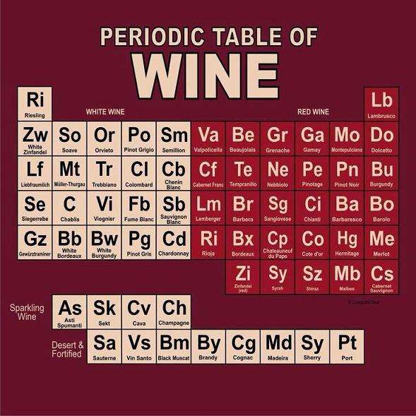 Name:  periodic table of wine.jpg
Views: 481
Size:  57.1 KB