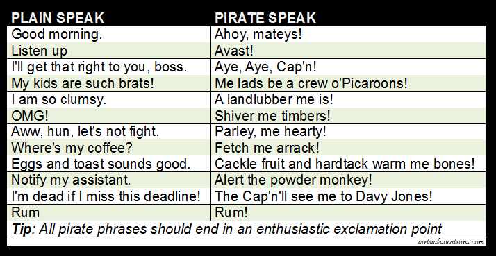 Name:  virtual-vocations-talk-like-a-pirate-chart.png
Views: 189
Size:  32.4 KB