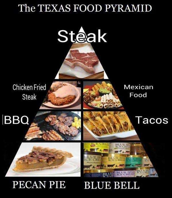 Name:  tex pyramid.jpg
Views: 212
Size:  53.3 KB