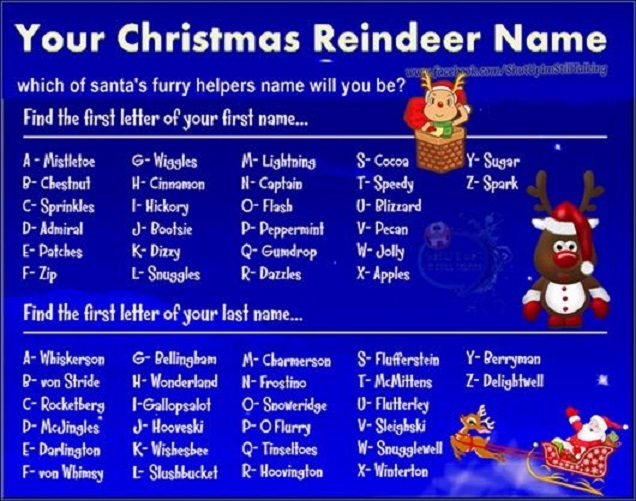 Name christmas. Christmas Reindeer names. Name for Reindeer. Santas Reindeer names Christmas. Reindeer names for Kids.