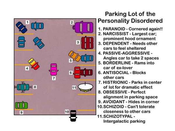 Name:  Personality Disorder Parking Lot.jpg
Views: 176
Size:  36.6 KB