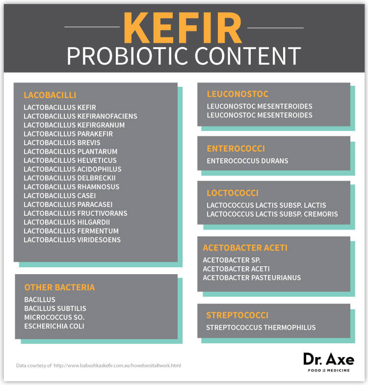 Name:  Kefir-Probiotic-Facts.jpg
Views: 497
Size:  66.8 KB