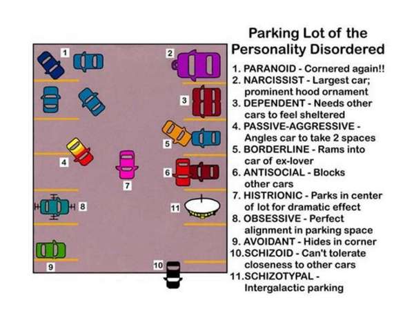 Name:  Personality Disorder Parking Lot.jpg
Views: 89
Size:  34.9 KB