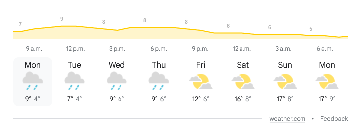 Name:  Screenshot 2023-05-01 at 08-22-10 scarborough 7 day forecast - Google Search.png
Views: 75
Size:  22.7 KB