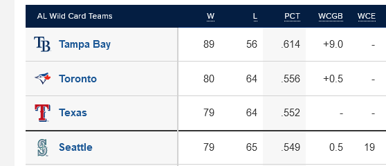 Name:  AL East wild card standings.png
Views: 109
Size:  15.5 KB