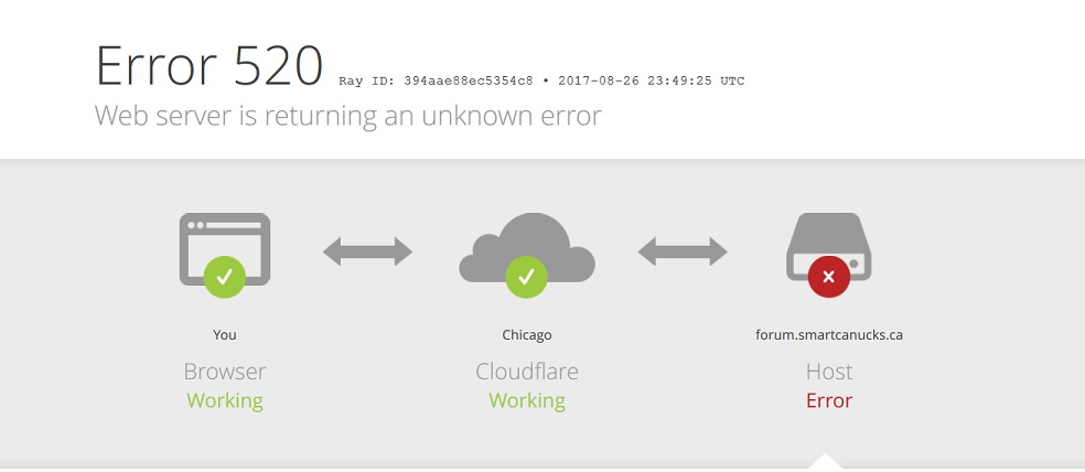 Name:  CloudFlare Message.jpg
Views: 147
Size:  40.7 KB